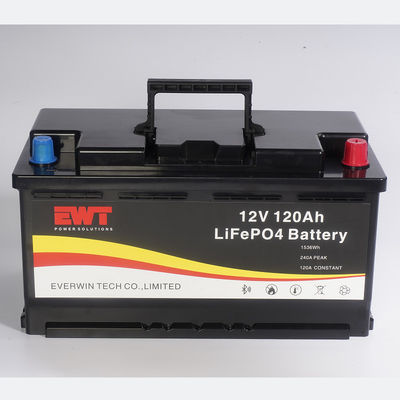 kopen Compacte zonnebatterijen met een hoge capaciteit voor duurzame energieoplossingen online manufacture